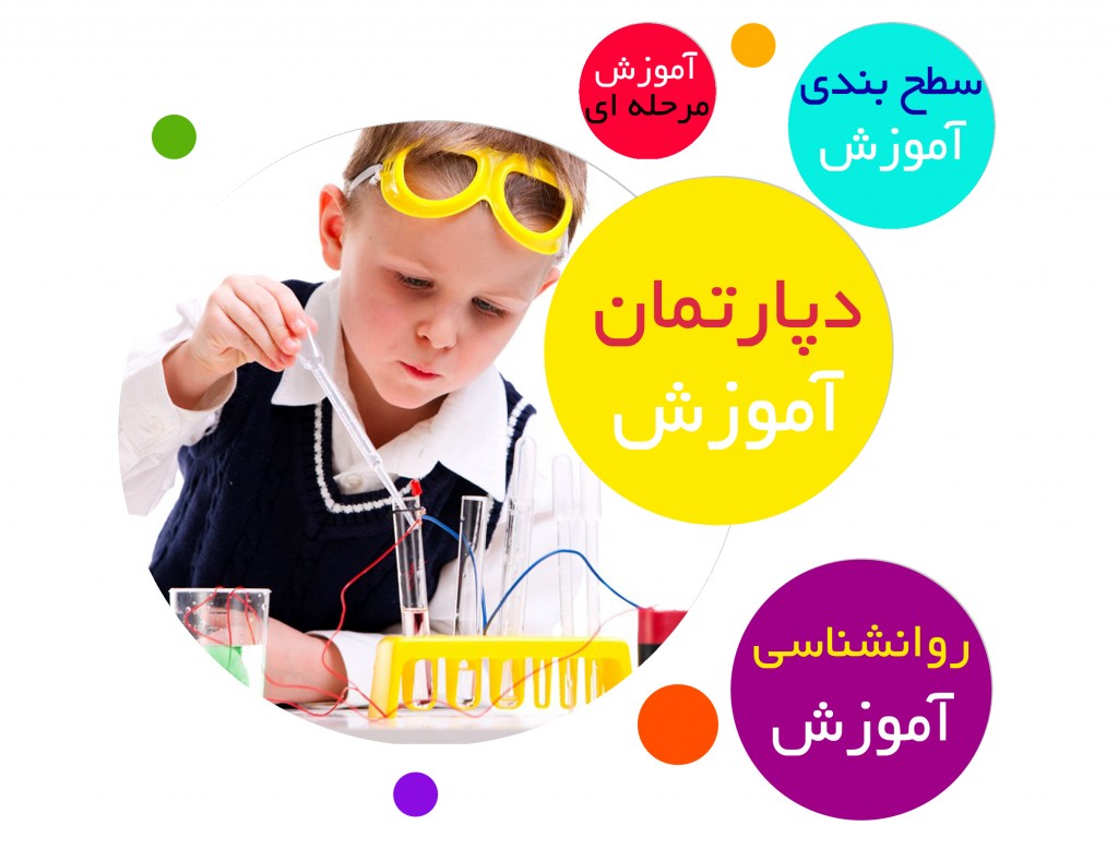 ۴اصل مهم مرکزنوآوری دانش آموزی جمپا